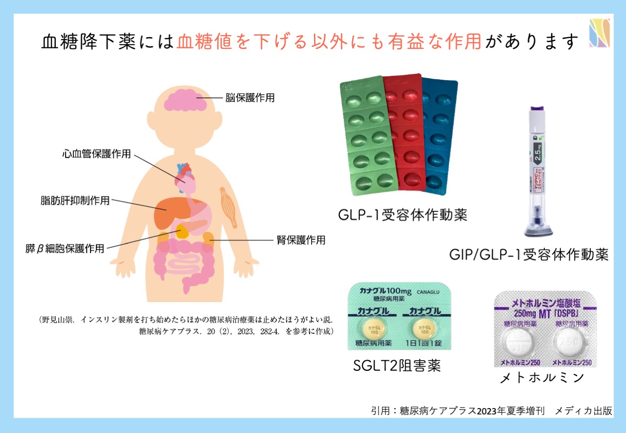 1つの新しい病気のC2C-SN10530A10000 1112977 糖尿病 - 福岡市天神の内科・糖尿病内科｜19時まで診療| なないろ
