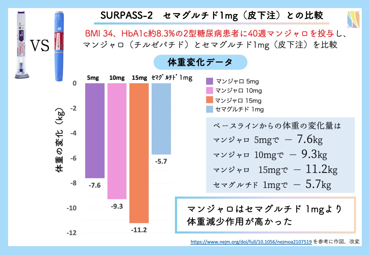 glp 1 マンジャロ 医師解説】マンジャロとは？その作用、使い方、副作用、安全性について