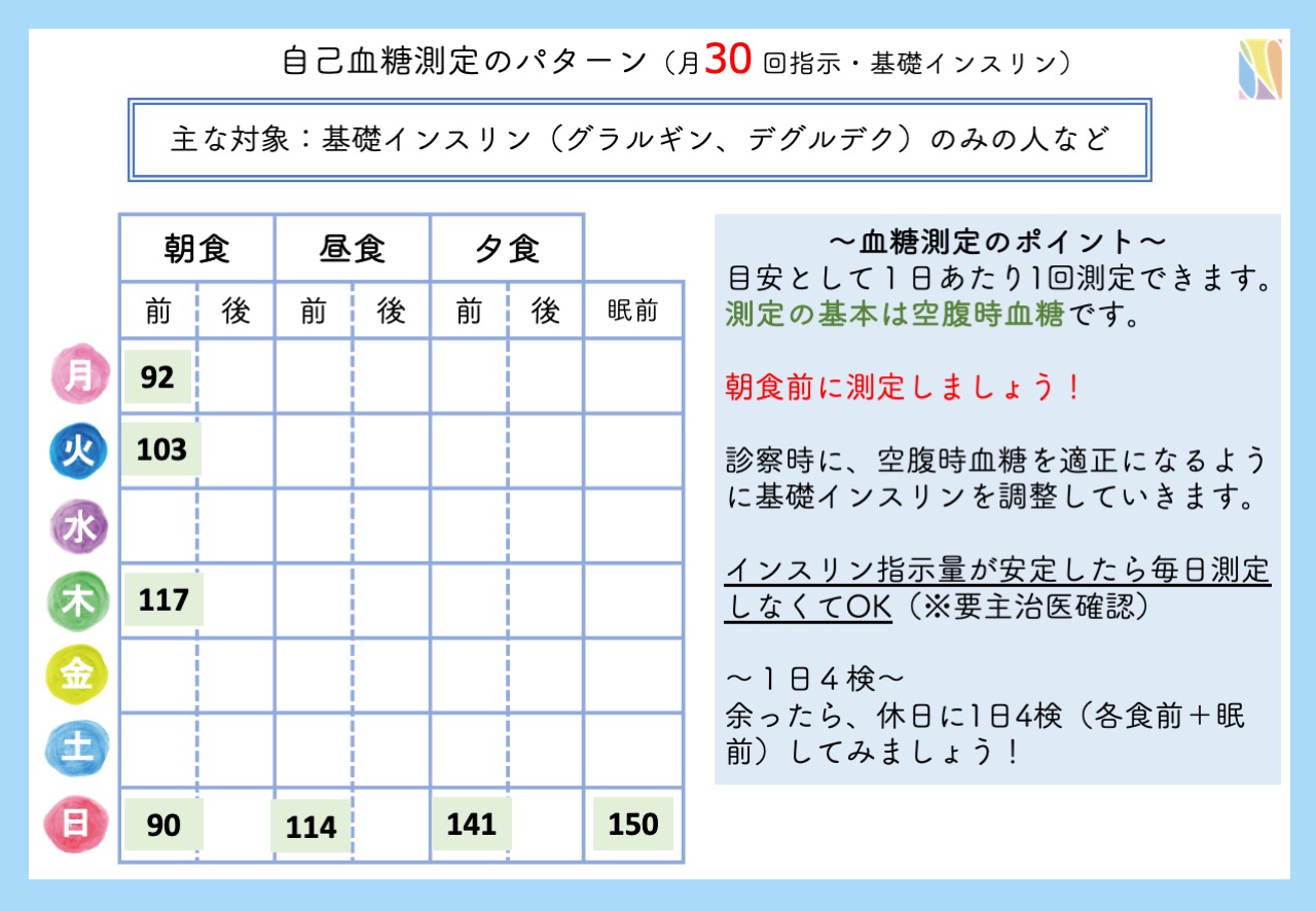 インスリン を 打つ タイミング