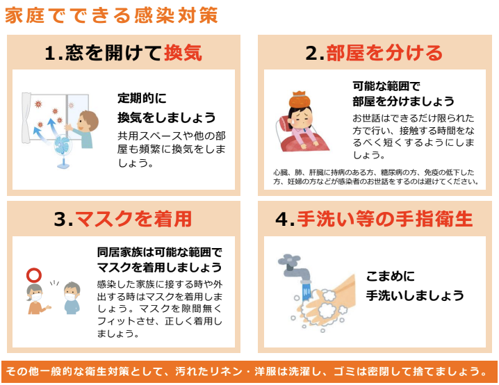 コロナ陽性になったら？隔離期間、濃厚接触者、待機期間について - 福岡市天神の内科・糖尿病内科｜19時まで診療| なないろクリニック